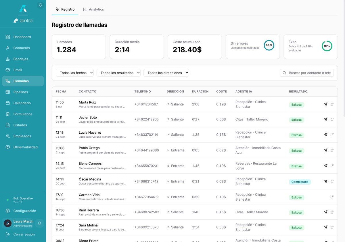 Registro de llamadas de los asistentes telefónicos con IA de Zentra CRM con duración, coste y resultado